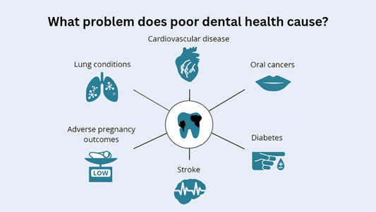 "Smile Bright, Live Right: The Crucial Link Between Oral Hygiene and Overall Health"