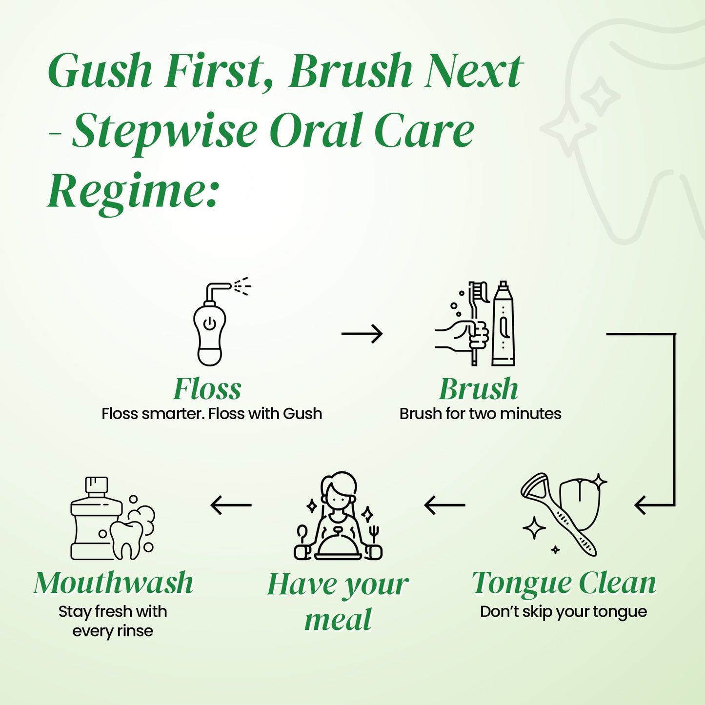 Gush-Dental Water flosser