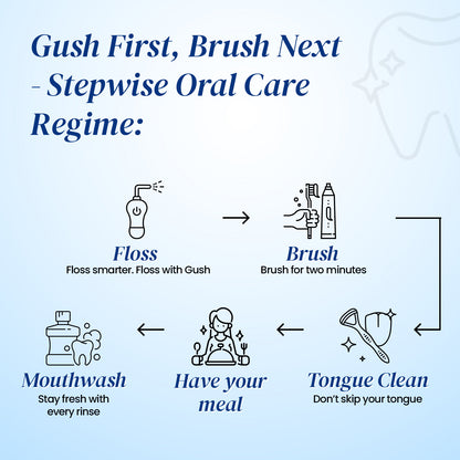 Gush Plus-Dental Water flosser